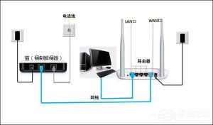 我来分享猫（调制解调器）和路由器有什么区别和功能