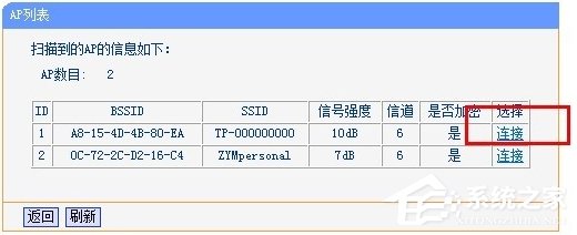 无线AP模式什么意思？无线路由器AP模式如何设置？