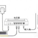 小编分享电信光猫怎么连接无线路由器