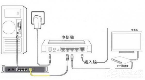 小编分享电信光猫怎么连接无线路由器