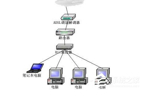 Win7电脑无法连接到Internet怎么办？