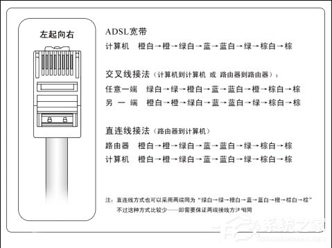 网线水晶头怎么接？网线水晶头接法图解