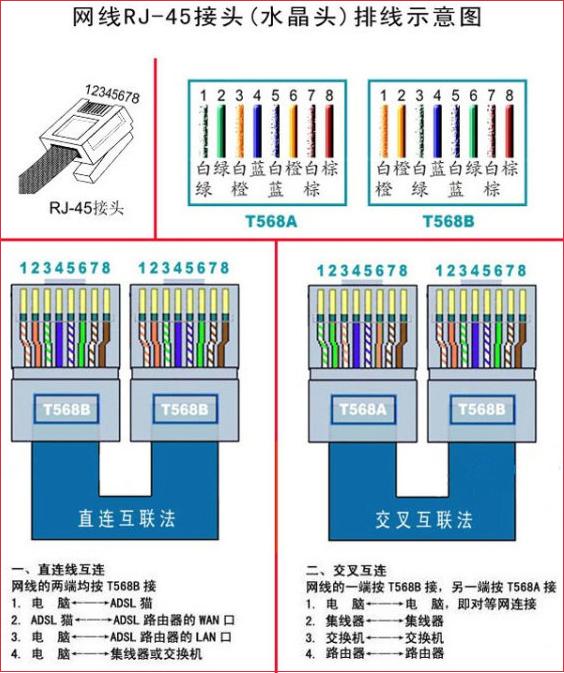 网线水晶头怎么接？网线水晶头接法图解