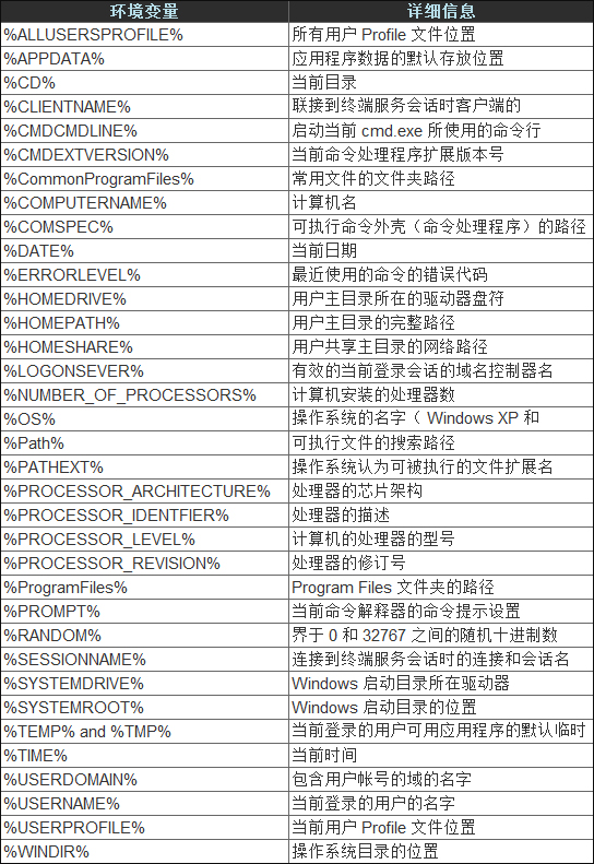 环境变量都有什么作用？Windows环境变量大全