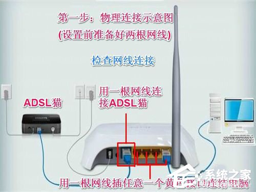 我来分享Win7系统中Netcfg.hlp是什么