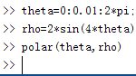 我来分享Matlab极坐标曲线如何绘制（matlab绘制极坐标曲线p=asin(b+nθ)）