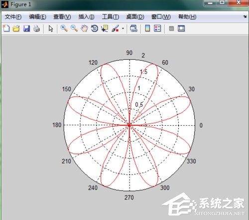 Matlab极坐标曲线如何绘制？