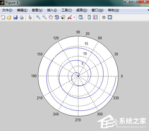 Matlab极坐标曲线如何绘制？