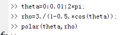 Matlab极坐标曲线如何绘制？