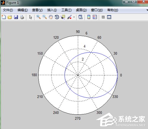 Matlab极坐标曲线如何绘制？