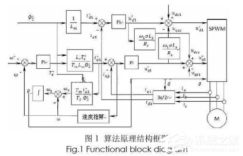 Matlab教程 Matlab入门图文教程