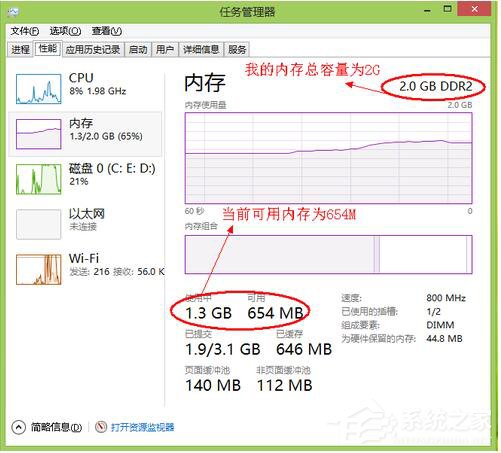 小编分享Win8电脑内存不足怎么解决（电脑内存不足怎么查看）