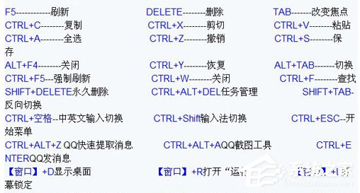 小编分享电脑快捷键大全