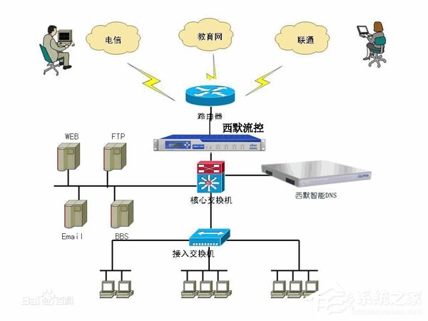 我来分享WinXP系统DNS是什么