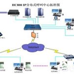 分享什么是分布式操作系统