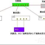 教你交换机接无线路由器的设置方法