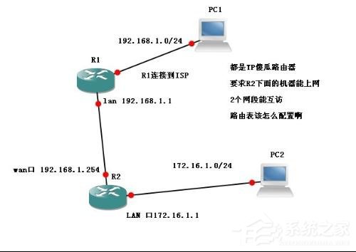 交换机接无线路由器的设置方法