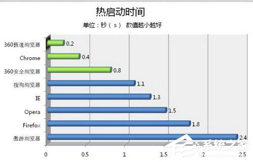 360极速浏览器怎么样？