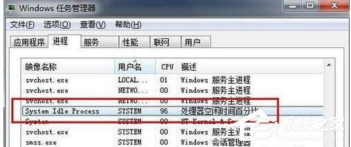 分享Win7系统System