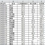 我来教你Excel如何把想要的人筛选出来