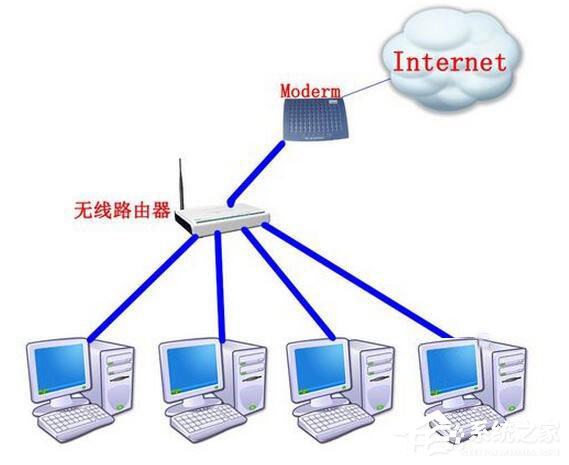 我来教你Win7系统路由器怎么当交换机用