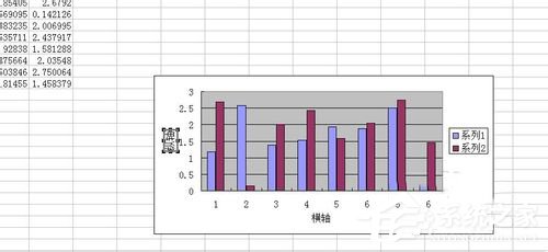 Excel图表制作的方法 如何制作Excel图表