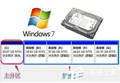 我来分享Win7系统如何增加C盘空间（win7系统如何扩大C盘）