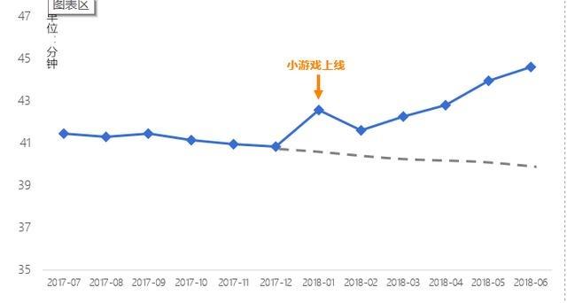 聊聊2018小程序这个迷宫！