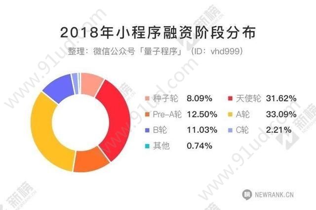 聊聊2018小程序这个迷宫！