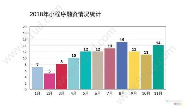 聊聊2018小程序这个迷宫！