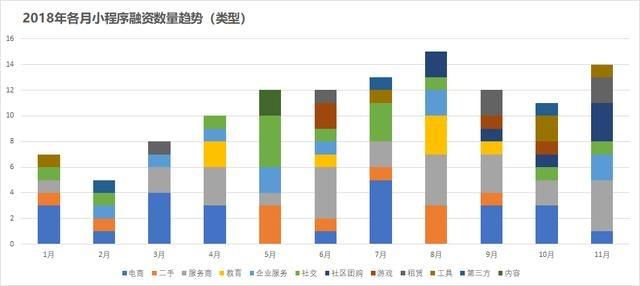 聊聊2018小程序这个迷宫！