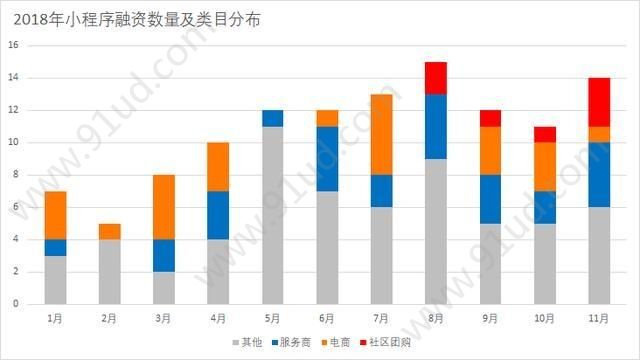 聊聊2018小程序这个迷宫！