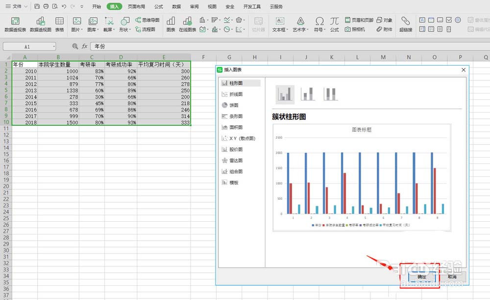 WPS表格制作出双轴坐标图具体操作方法