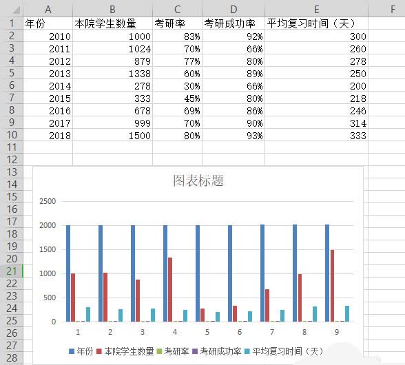 WPS表格制作出双轴坐标图具体操作方法