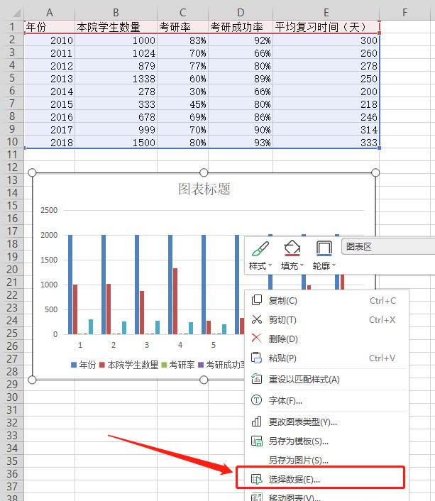 WPS表格制作出双轴坐标图具体操作方法