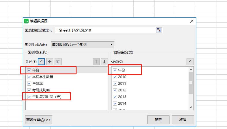 WPS表格制作出双轴坐标图具体操作方法