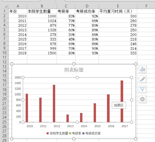 WPS表格制作出双轴坐标图具体操作方法