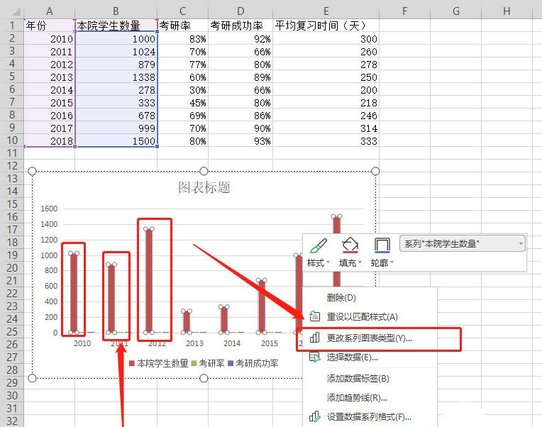 WPS表格制作出双轴坐标图具体操作方法