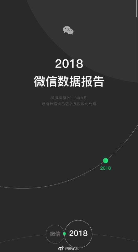 2018微信年度数据报告分享