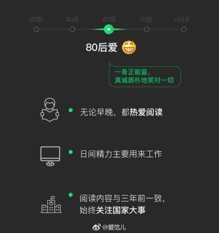 2018微信年度数据报告分享