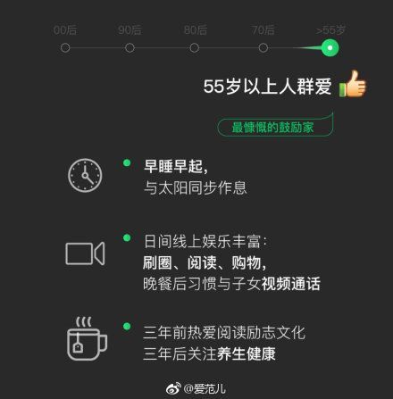 2018微信年度数据报告分享