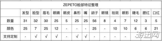 ZEPETO是什么？ZEPETO怎么玩？