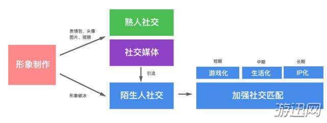 ZEPETO是什么？ZEPETO怎么玩？