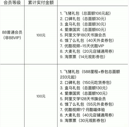 天猫淘宝双11回血红包怎么获得