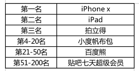 Nani小视频超级火苗活动玩法的图文介绍截图