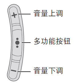 Bose SoundSport耳机控制音乐的方法介绍