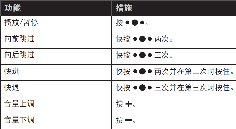 Bose SoundSport耳机控制音乐的方法介绍截图