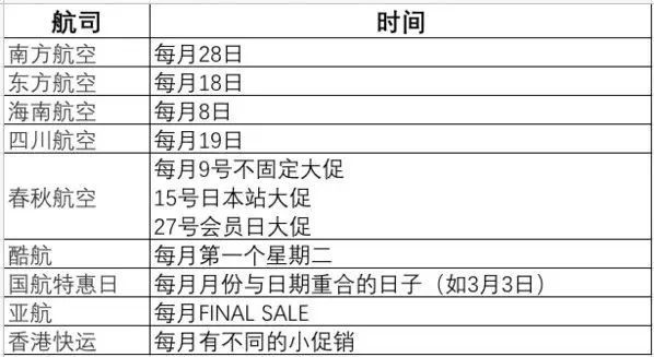 把假期安排得明明白白：买特价机票的几个技巧get截图