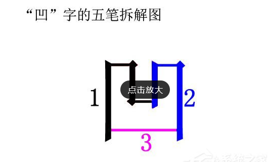 关于万能五笔输入法打出凹凸两字的操作步骤。