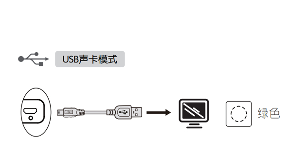 小编分享漫步者bun蓝牙音响使用USB声卡模式的方法介绍。